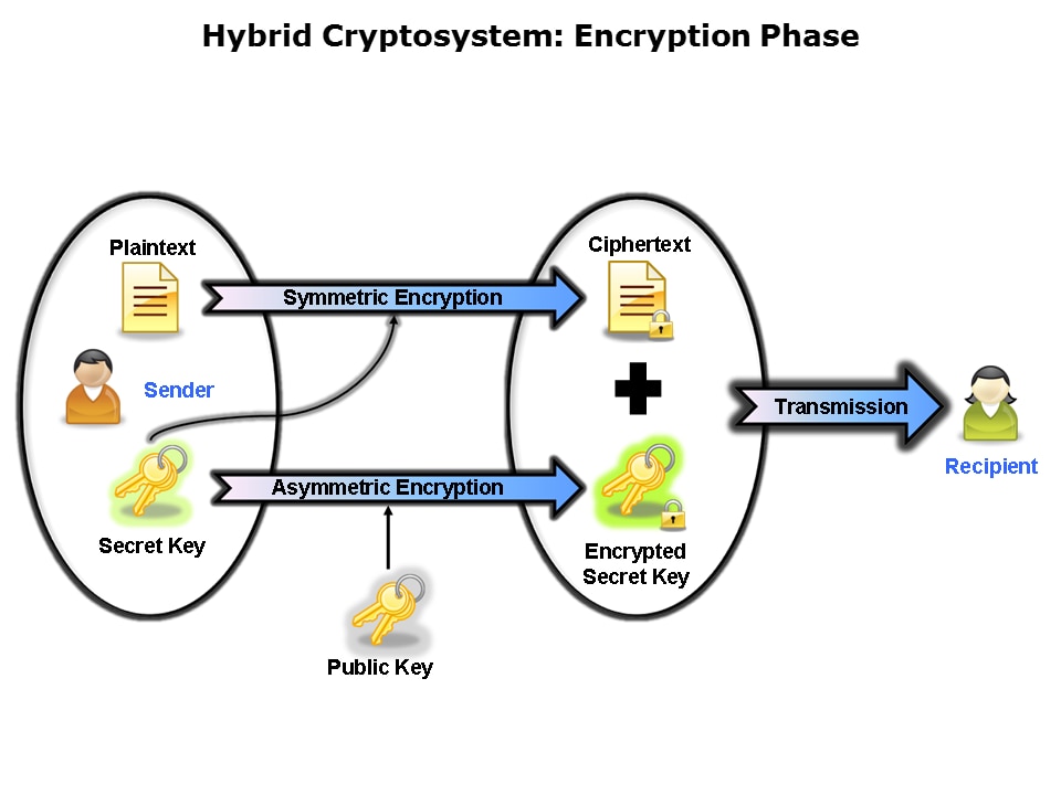 Cryptographic-Pt1-Slide11