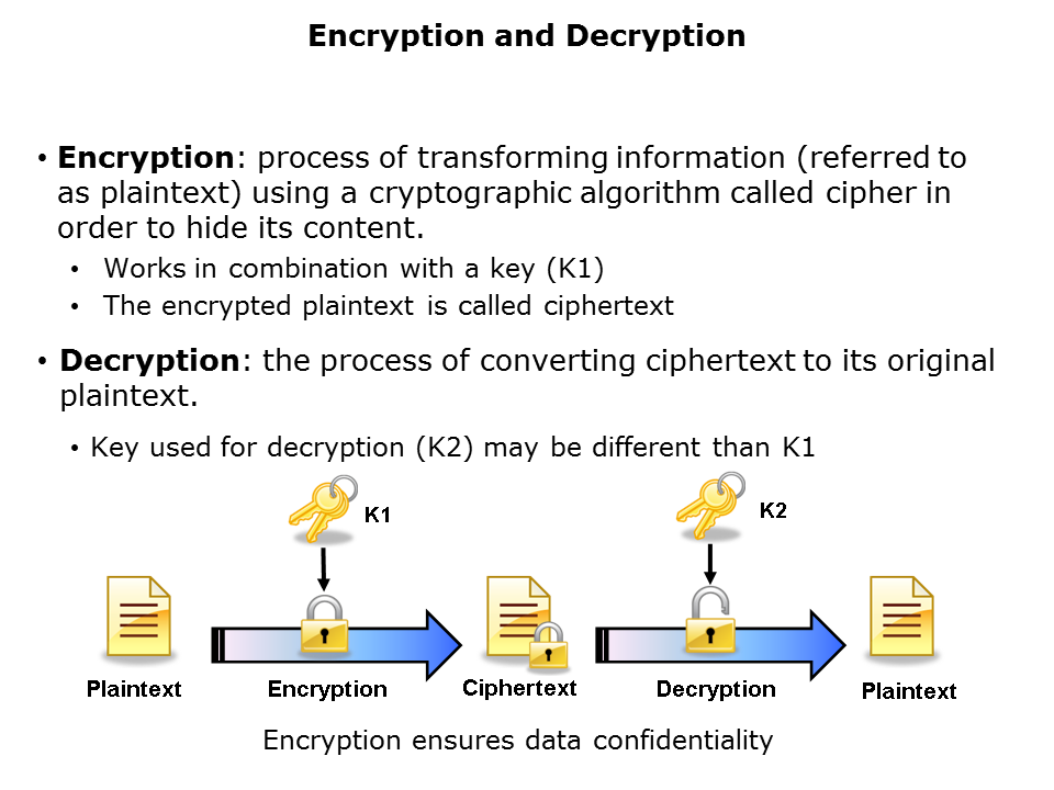 Cryptographic-Pt1-Slide4