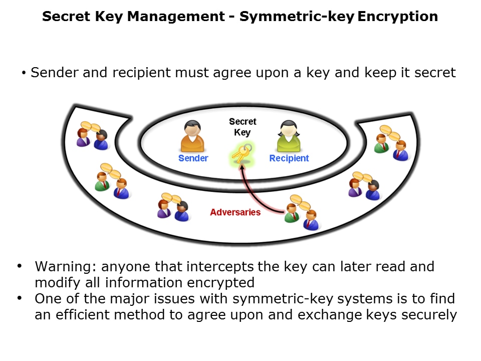 Cryptographic-Pt1-Slide8