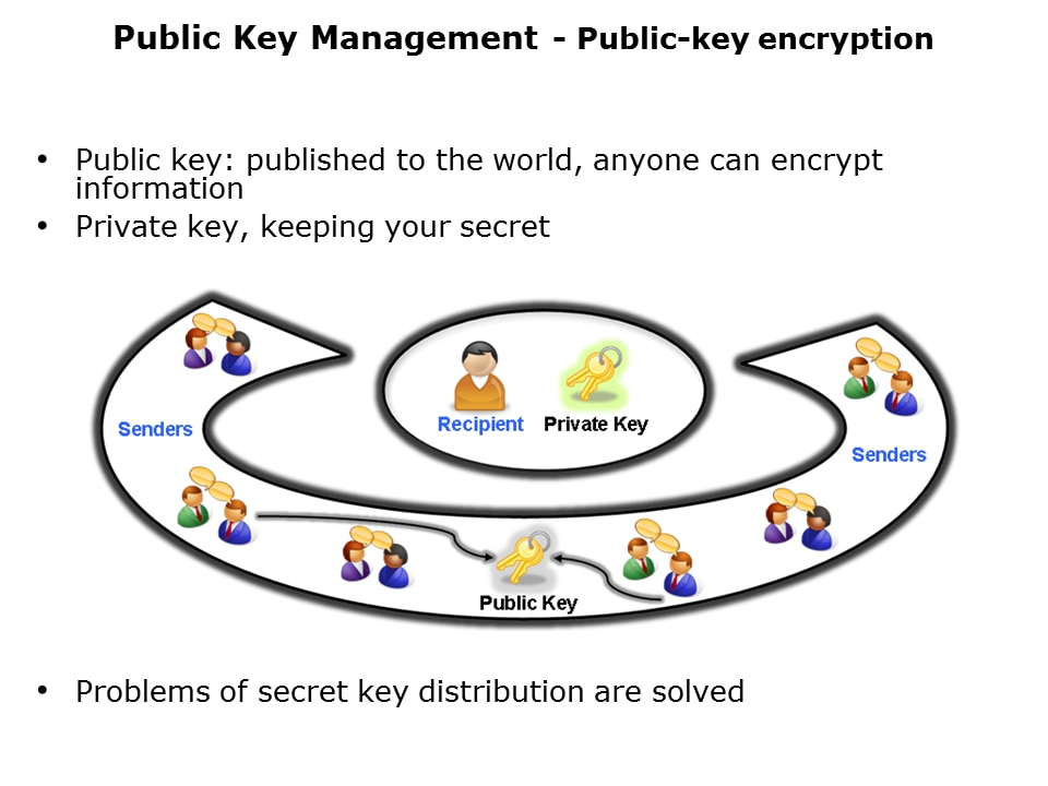 Cryptographic-Pt1-Slide9