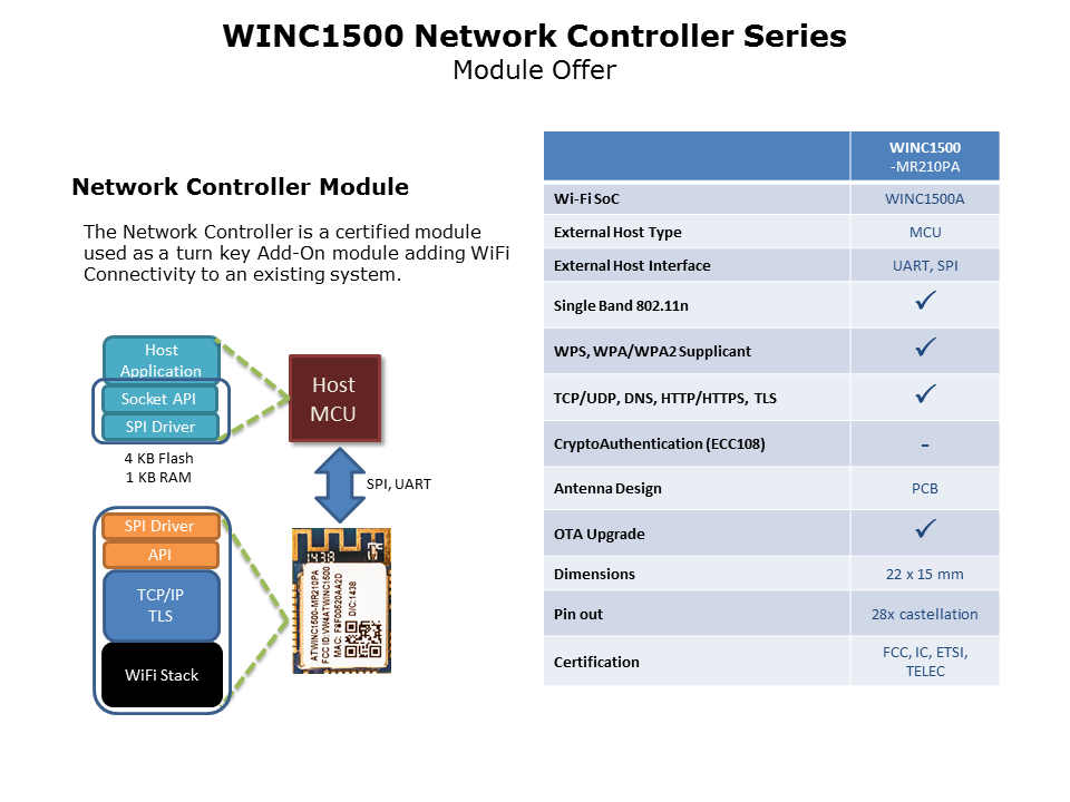 SmartConnectSlide17