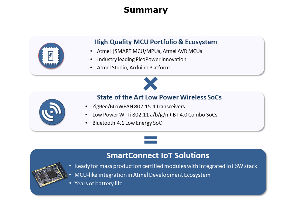 SmartConnectSlide23