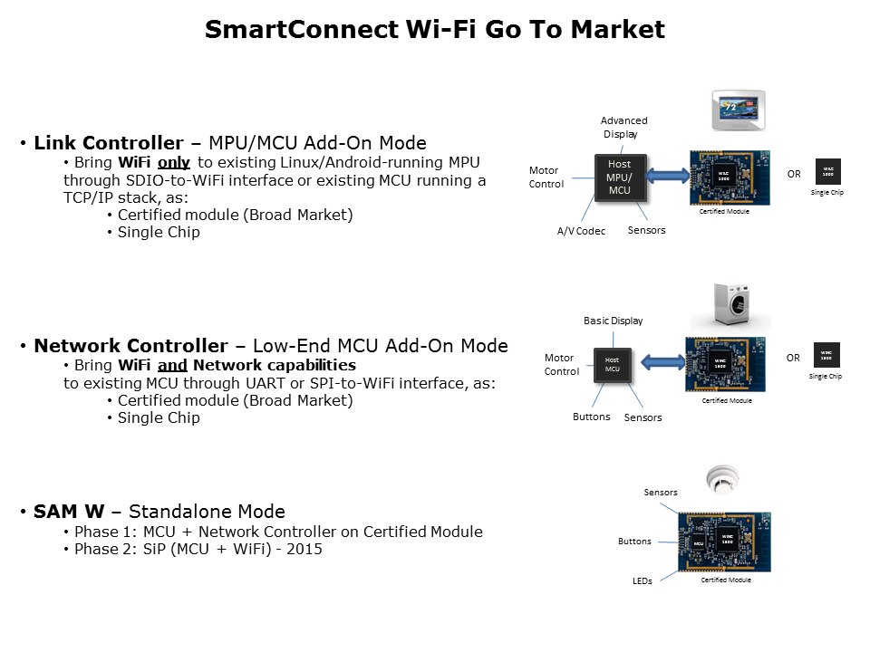 SmartConnectSlide8
