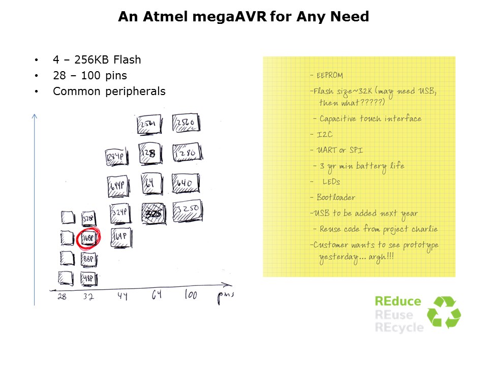 megaAVR-Slide9