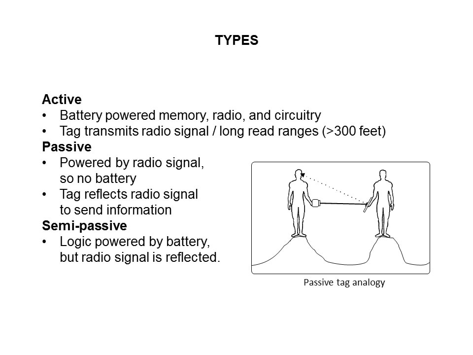 types