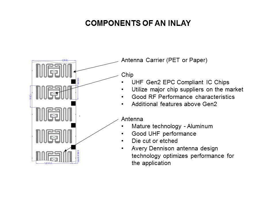 components