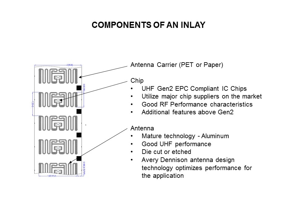 components