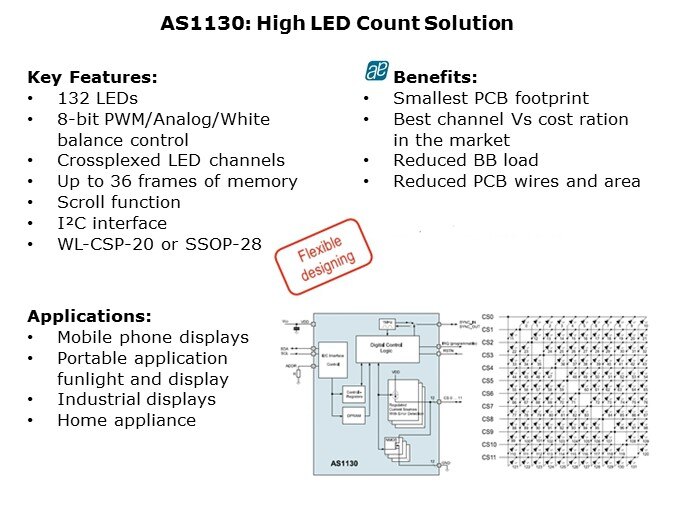 AS1130-Slide3