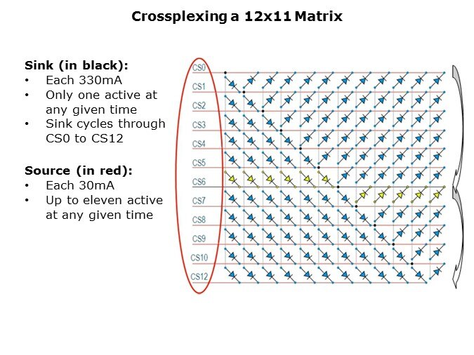AS1130-Slide5