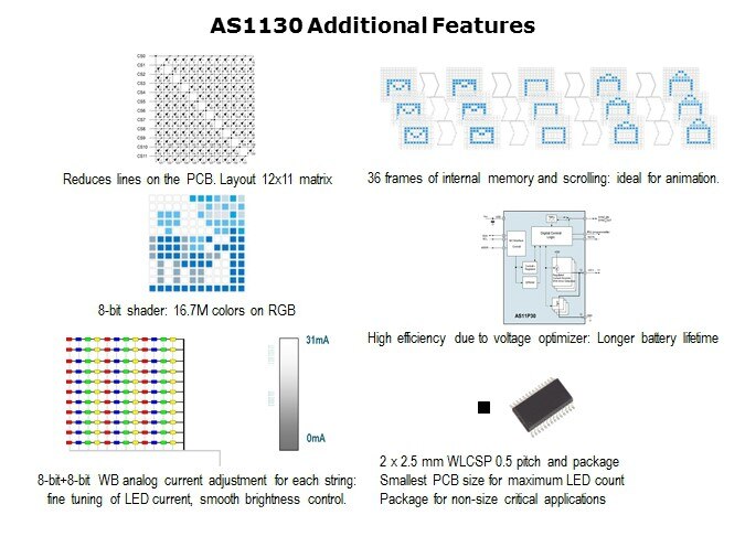 AS1130-Slide7