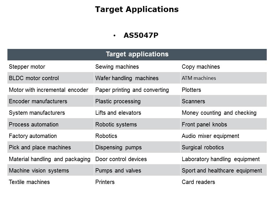 AS5047 Rotary Position Sensor Slide 10