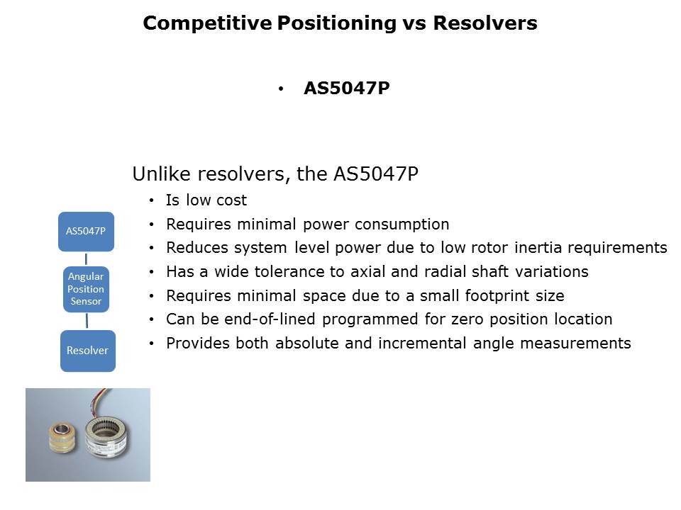 AS5047 Rotary Position Sensor Slide 15