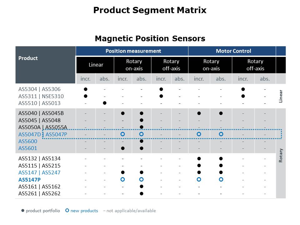 AS5047 Rotary Position Sensor Slide 3