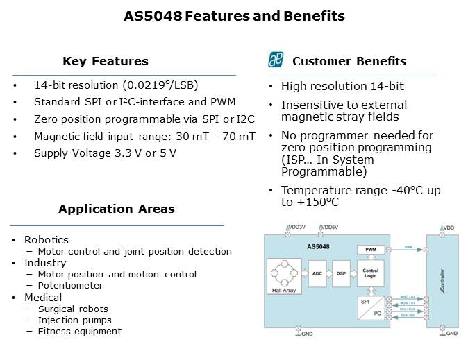 AS5048 14-bit Magnetic Rotary Encoder IC Slide 3