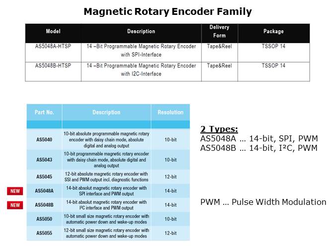 AS5048 14-bit Magnetic Rotary Encoder IC Slide 7