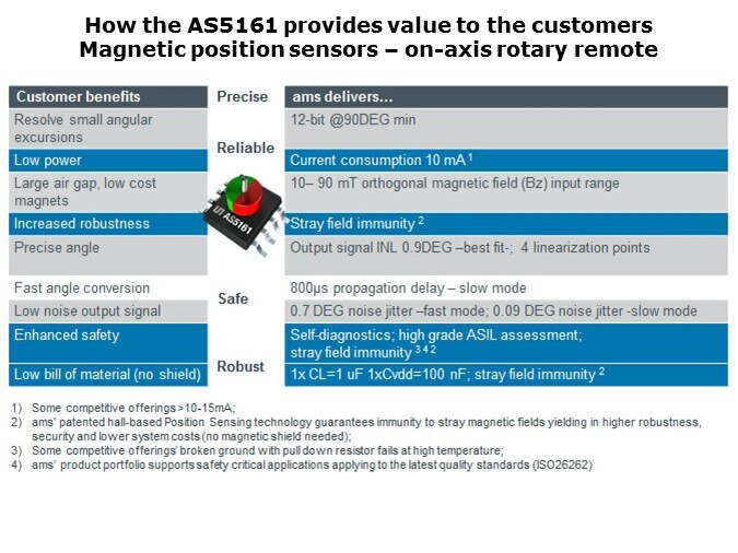 AS516-Slide15