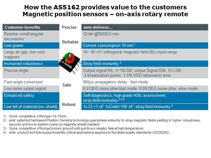 AS516-Slide16