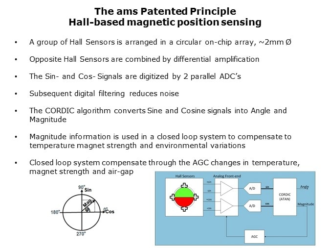 AS516-Slide4