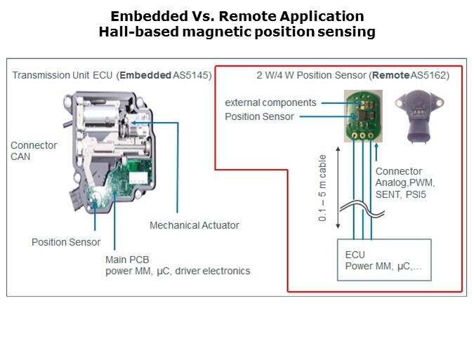 AS516-Slide5