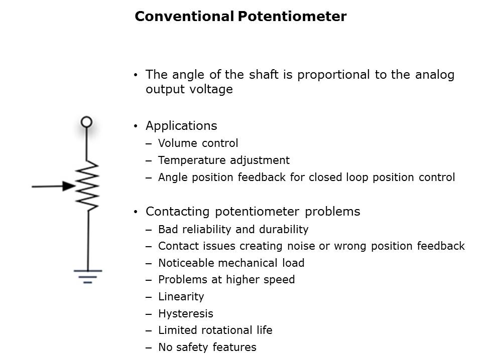 AS5600 Magnetic Position Sensor Slide 2