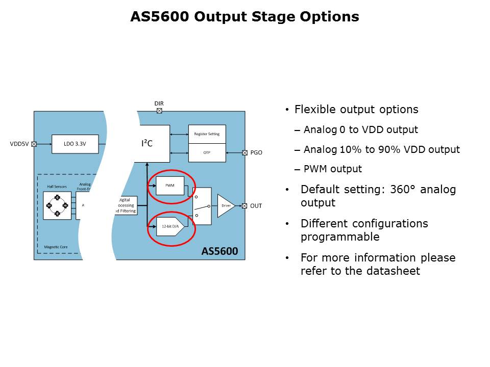 AS5600 Magnetic Position Sensor Slide 9