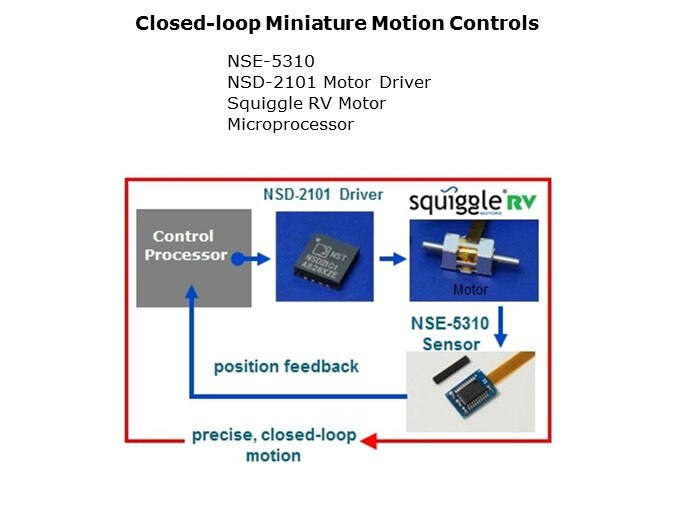Mini-Slide4