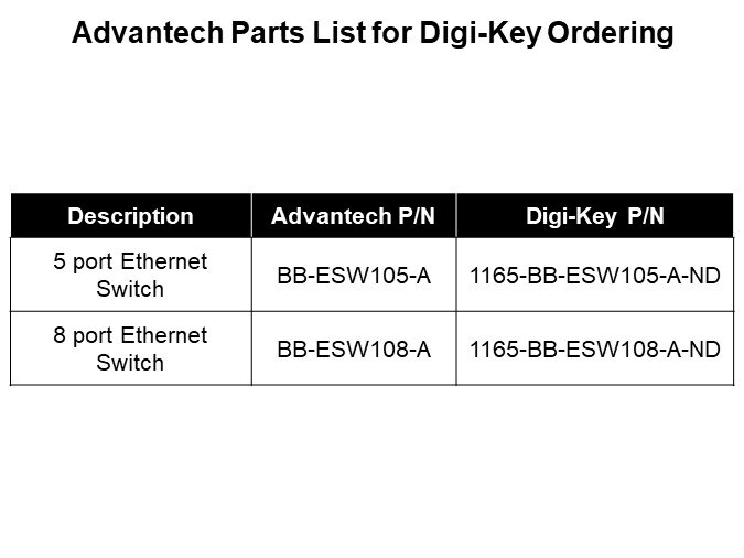 Advantech Parts List for DigiKey Ordering
