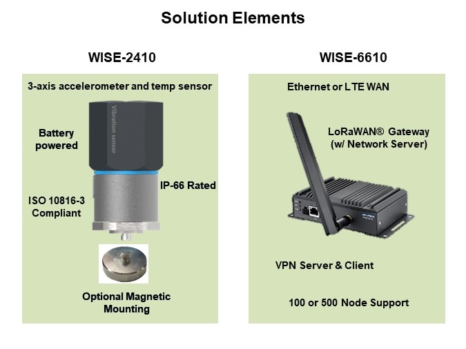 Image of B&B SmartWorx/Advantech LoRaWAN® Monitoring - Solution Elements