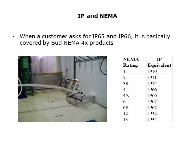 ip nema