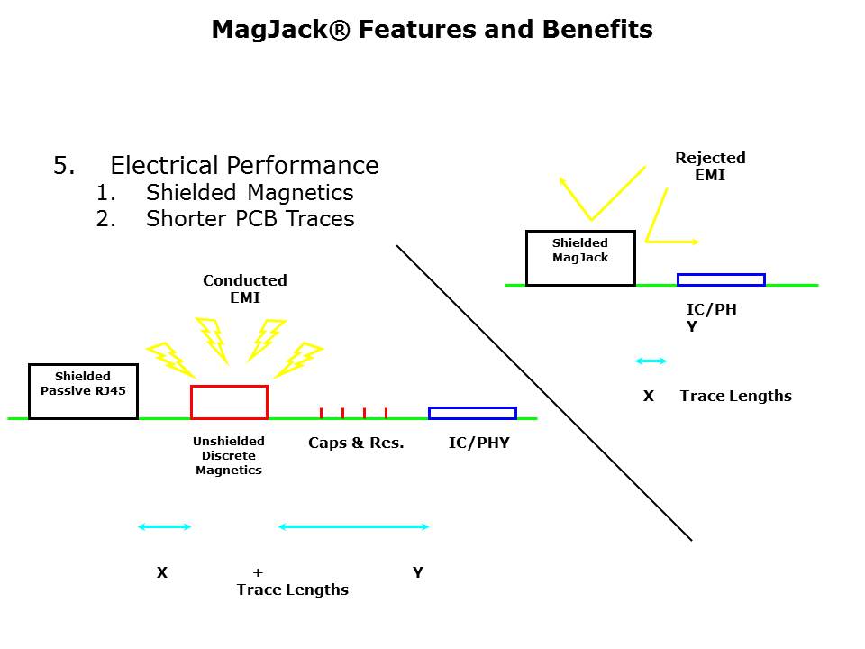 magjack-slide14