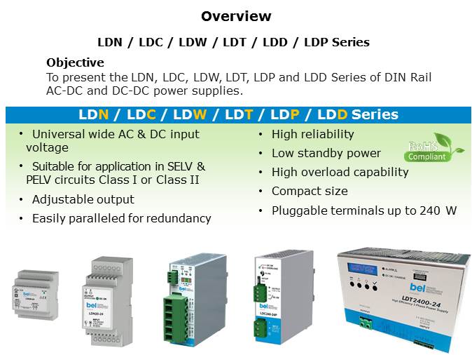 DIN Rail AC-DC and DC-DC Power Supplies Slide 2