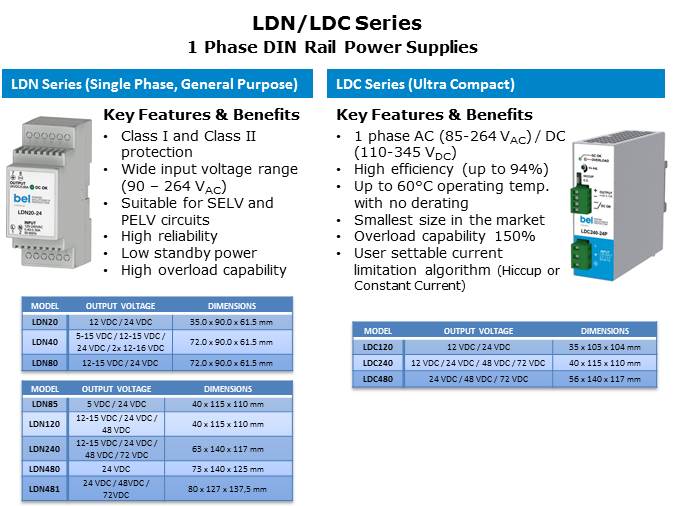 DIN Rail AC-DC and DC-DC Power Supplies Slide 4