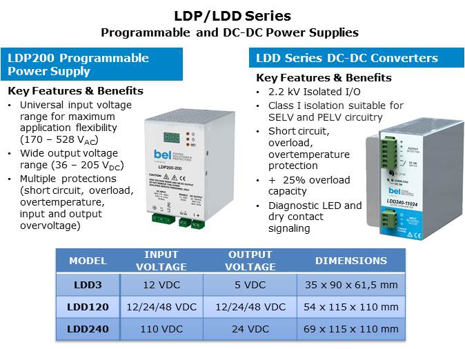 DIN Rail AC-DC and DC-DC Power Supplies Slide 6