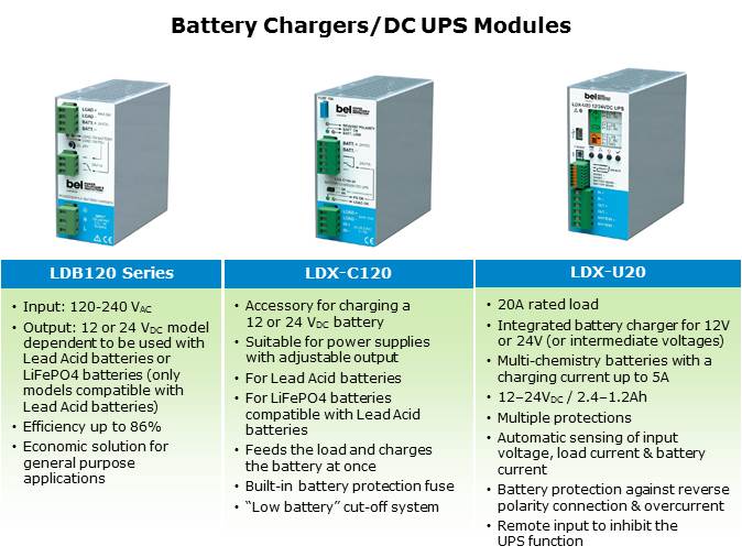 DIN Rail AC-DC and DC-DC Power Supplies Slide 8