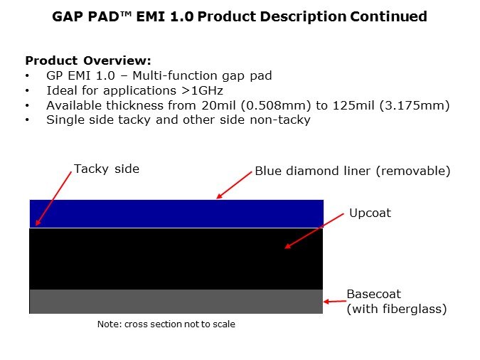 GapPad-Slide9