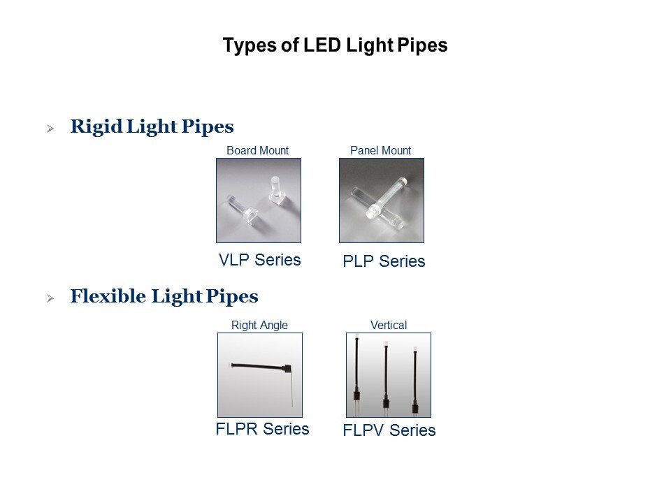 types of1