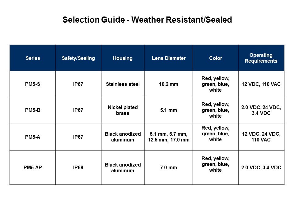selection weather