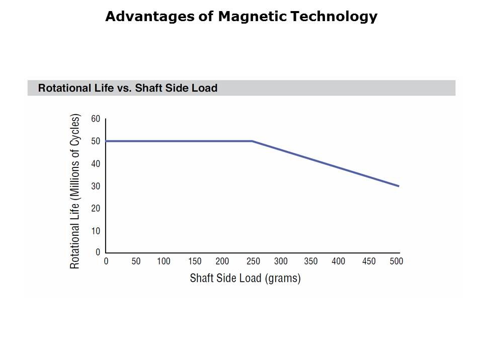 AMM20B-Slide10