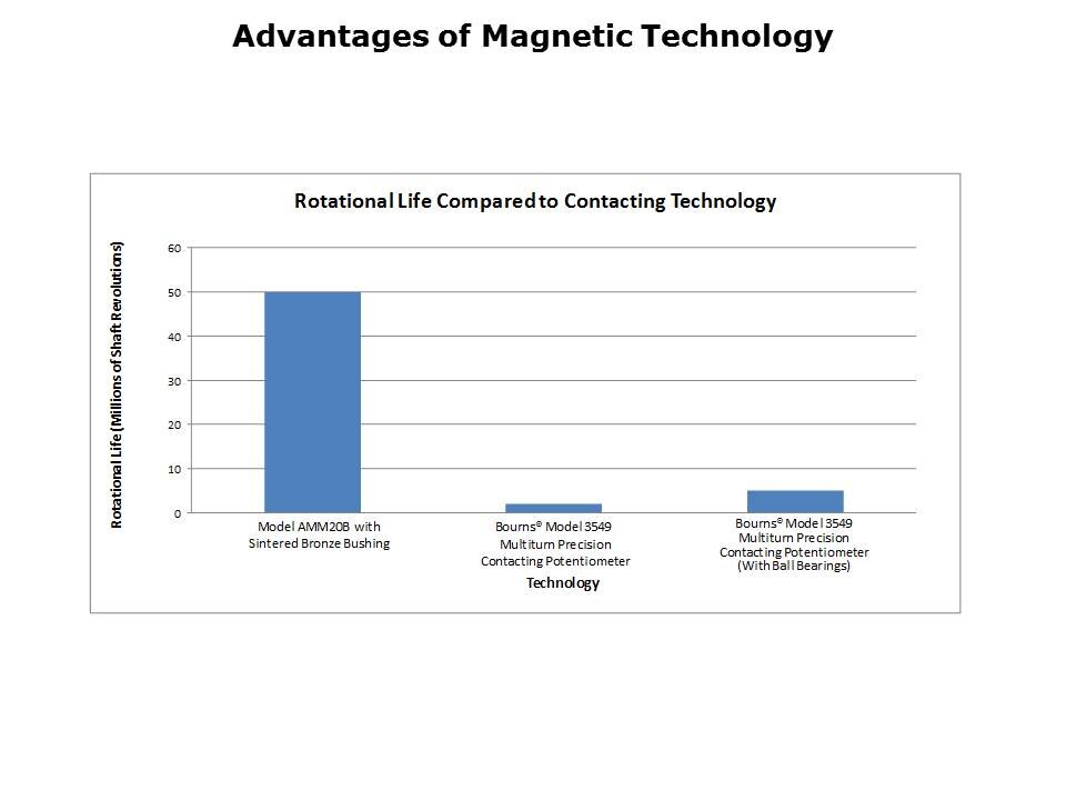 AMM20B-Slide8