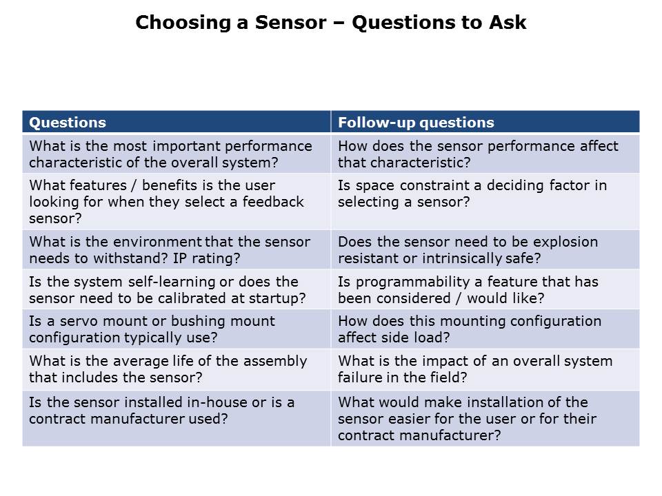 AMS22U-Slide10