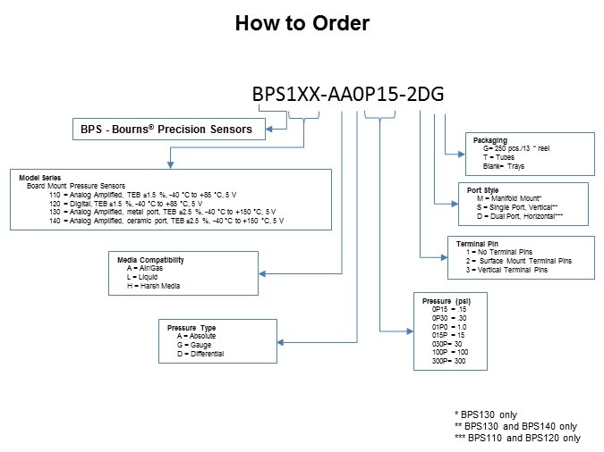 Image of Bourns Pressure Sensor Overview-Slide8