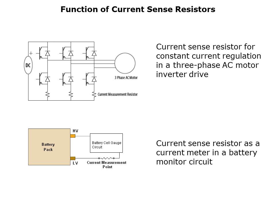 Current-Slide3