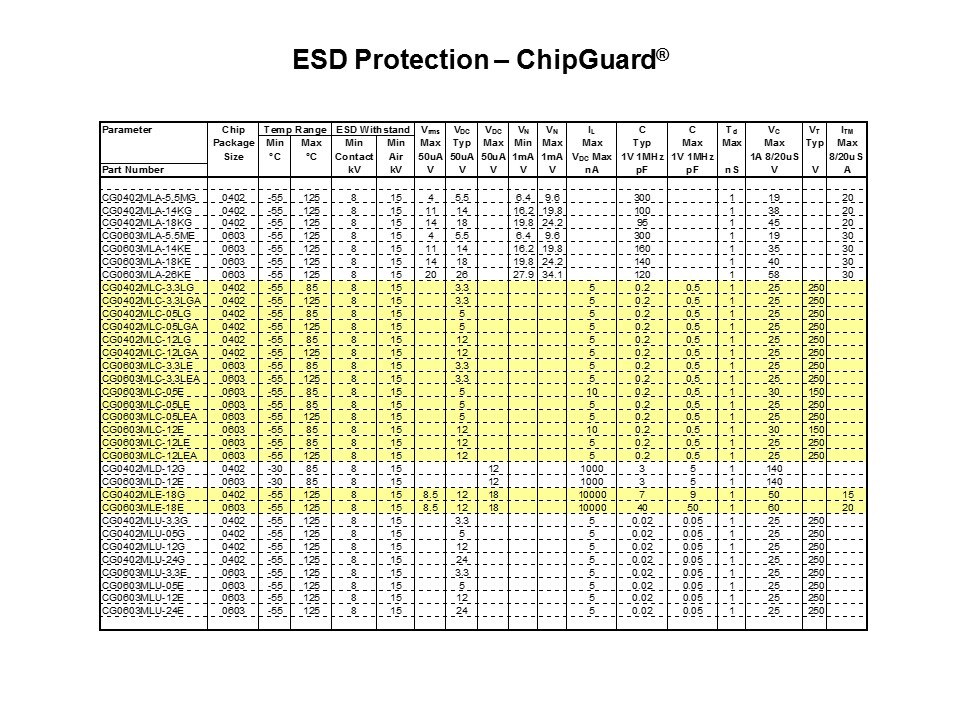 chipguard