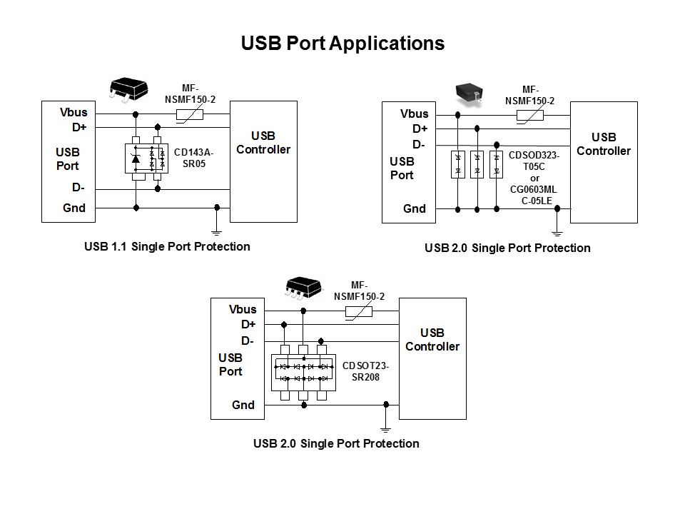 usb port appl