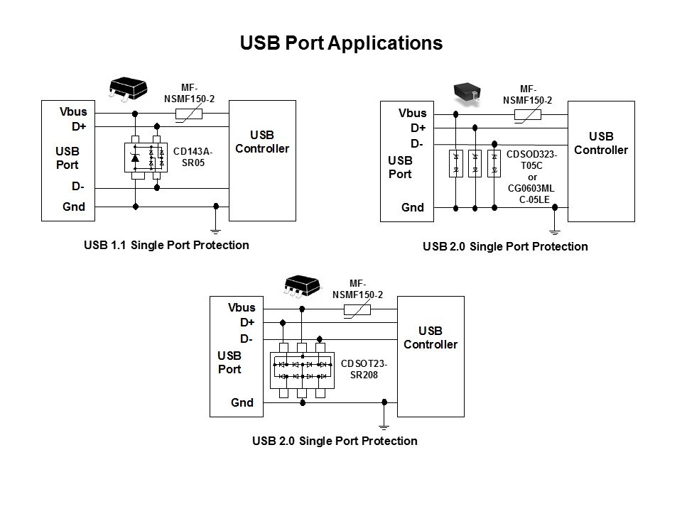 usb port appl