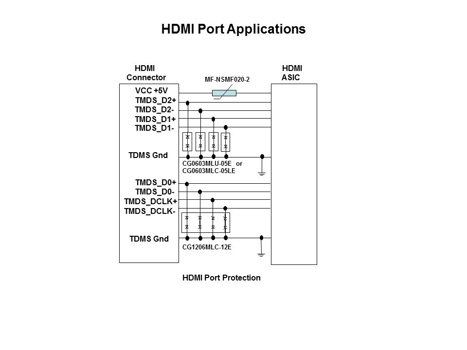 hdmi