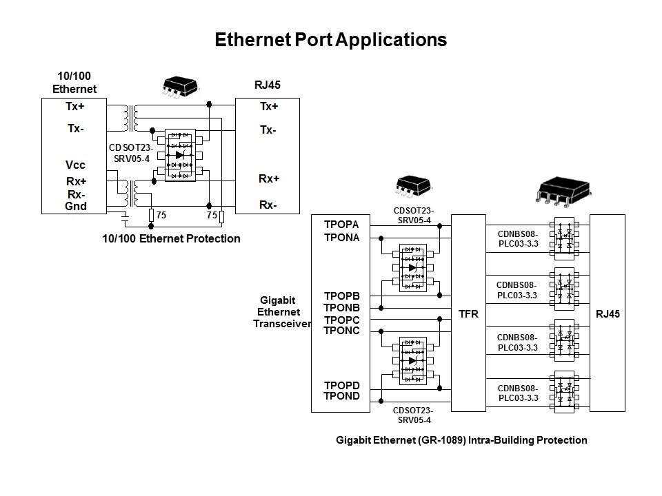 ethernet