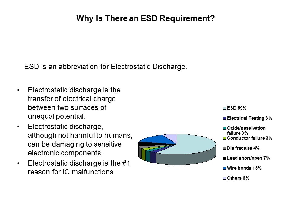 why requirement