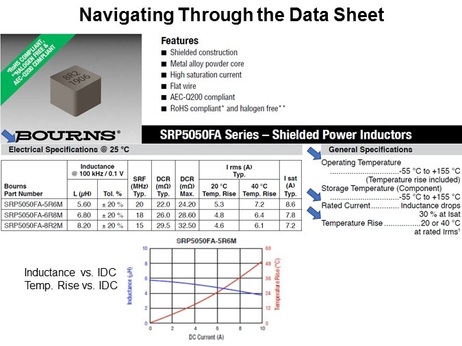 Navigating Through the Data Sheet