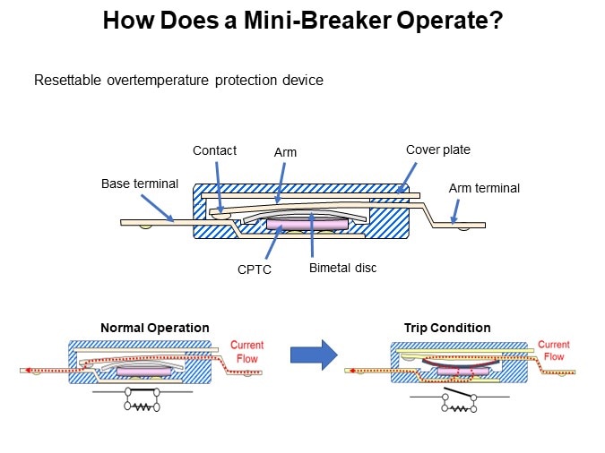 How Does a Mini-Breaker Operate?